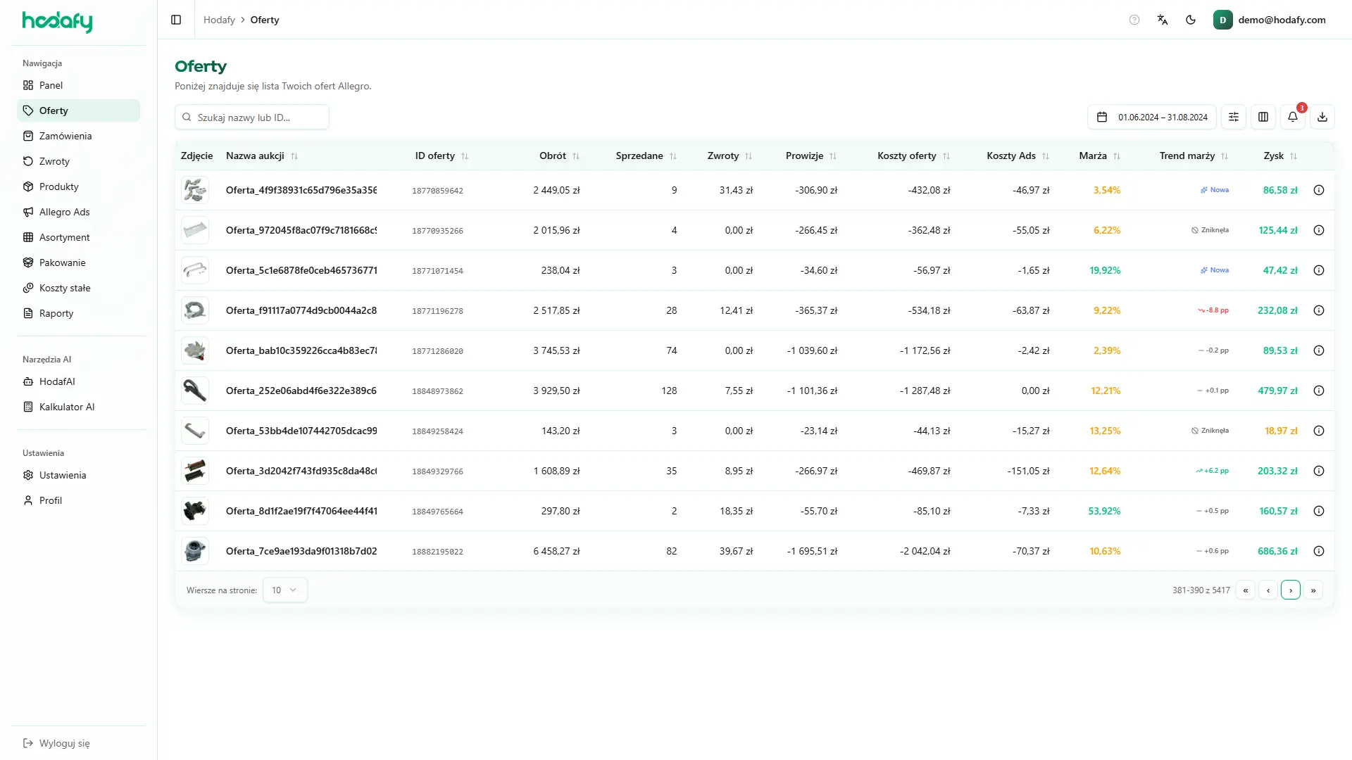 Panel Hodafy — rozbicie kosztów i zysku per SKU na Allegro