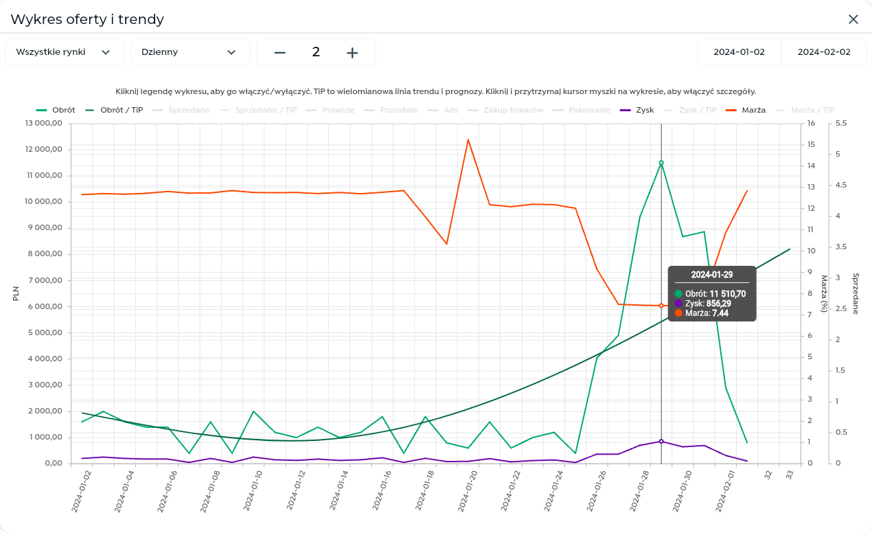 Single offer charts inside app