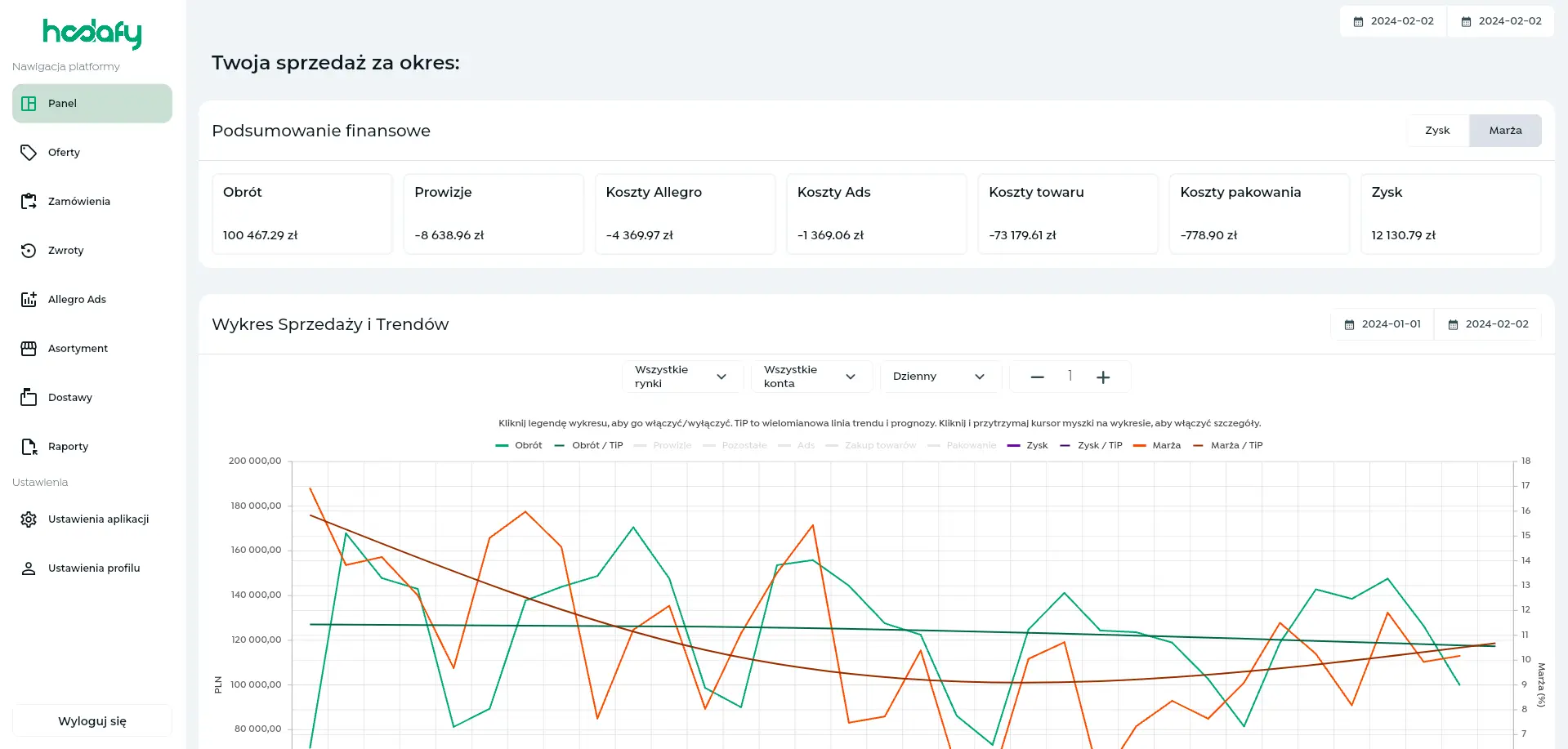 Hodafy dashboard presentation inside app